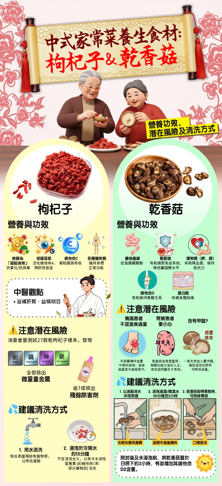 枸杞子與乾香菇營養，風險及清洗方法